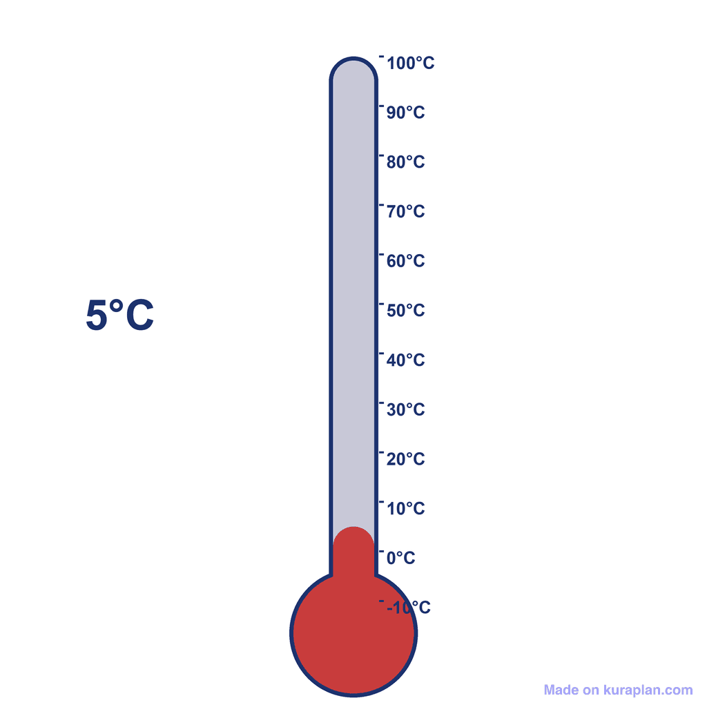 Thermometer — 5°C (cold)