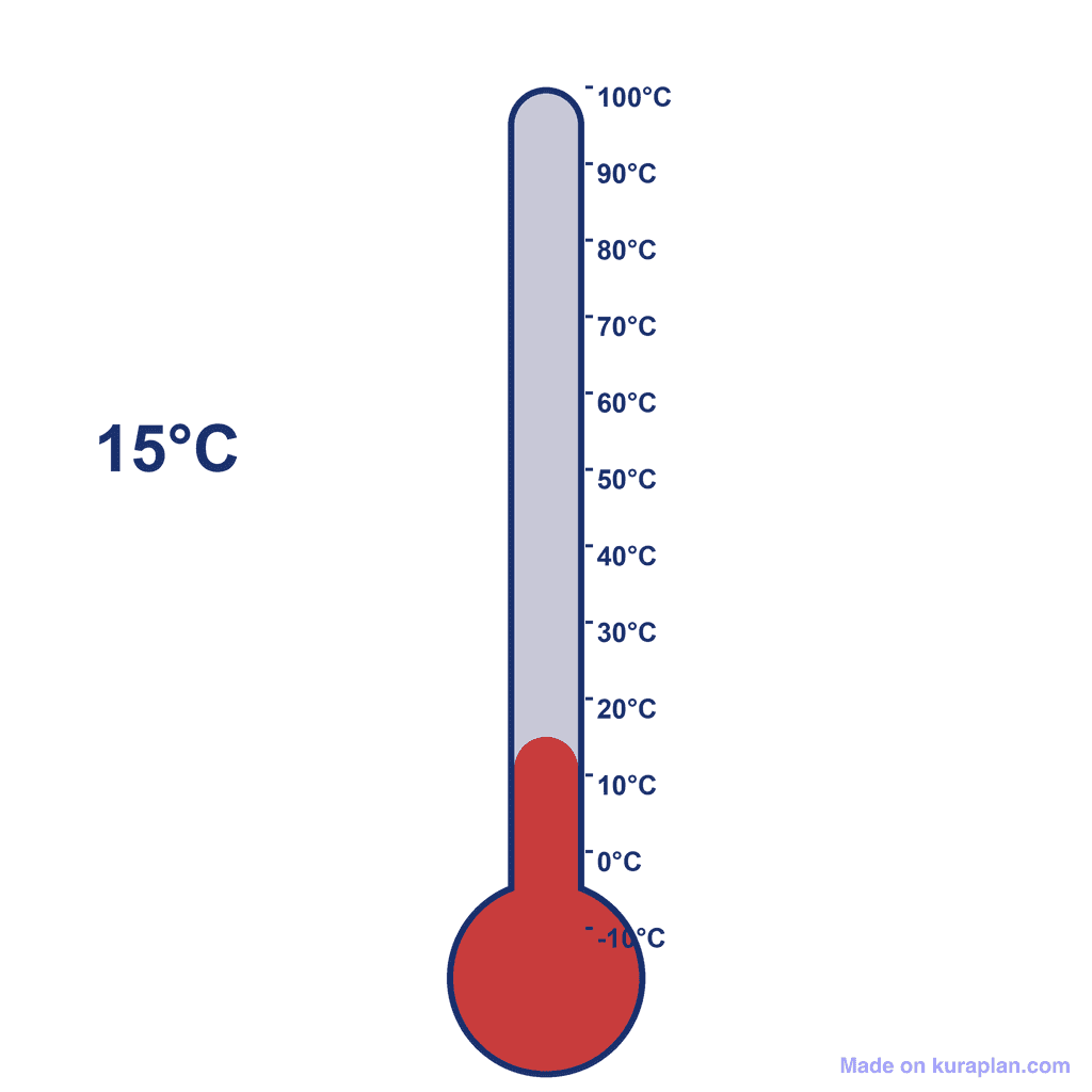 Thermometer — 15°C (cold)