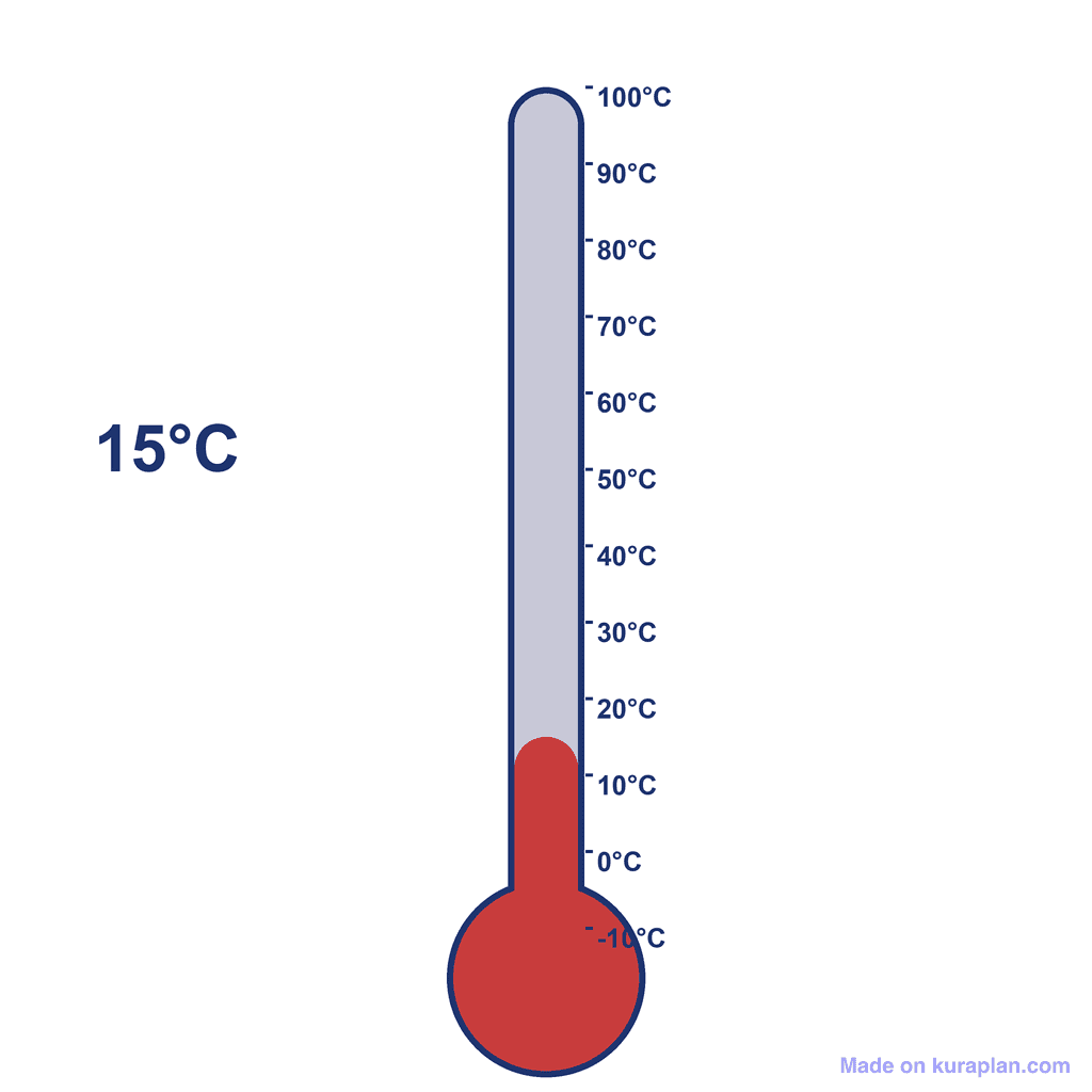 Thermometer — 15°C (cold)