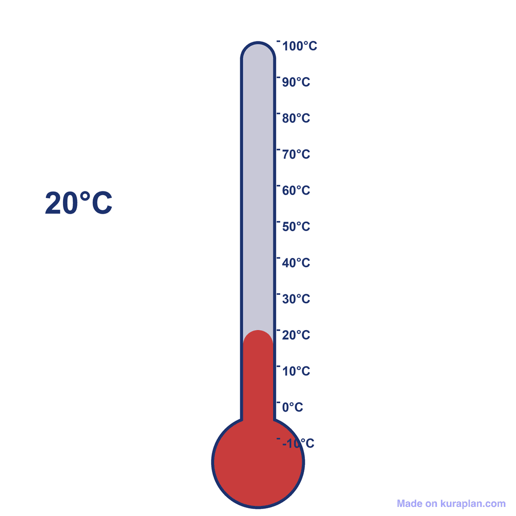 Thermometer — 20°C (warm / room temperature)