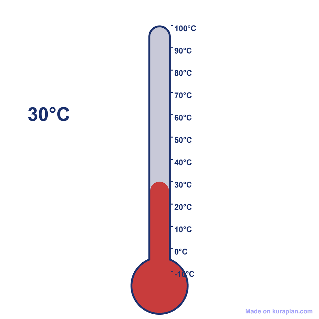 Thermometer — 30°C (hot)