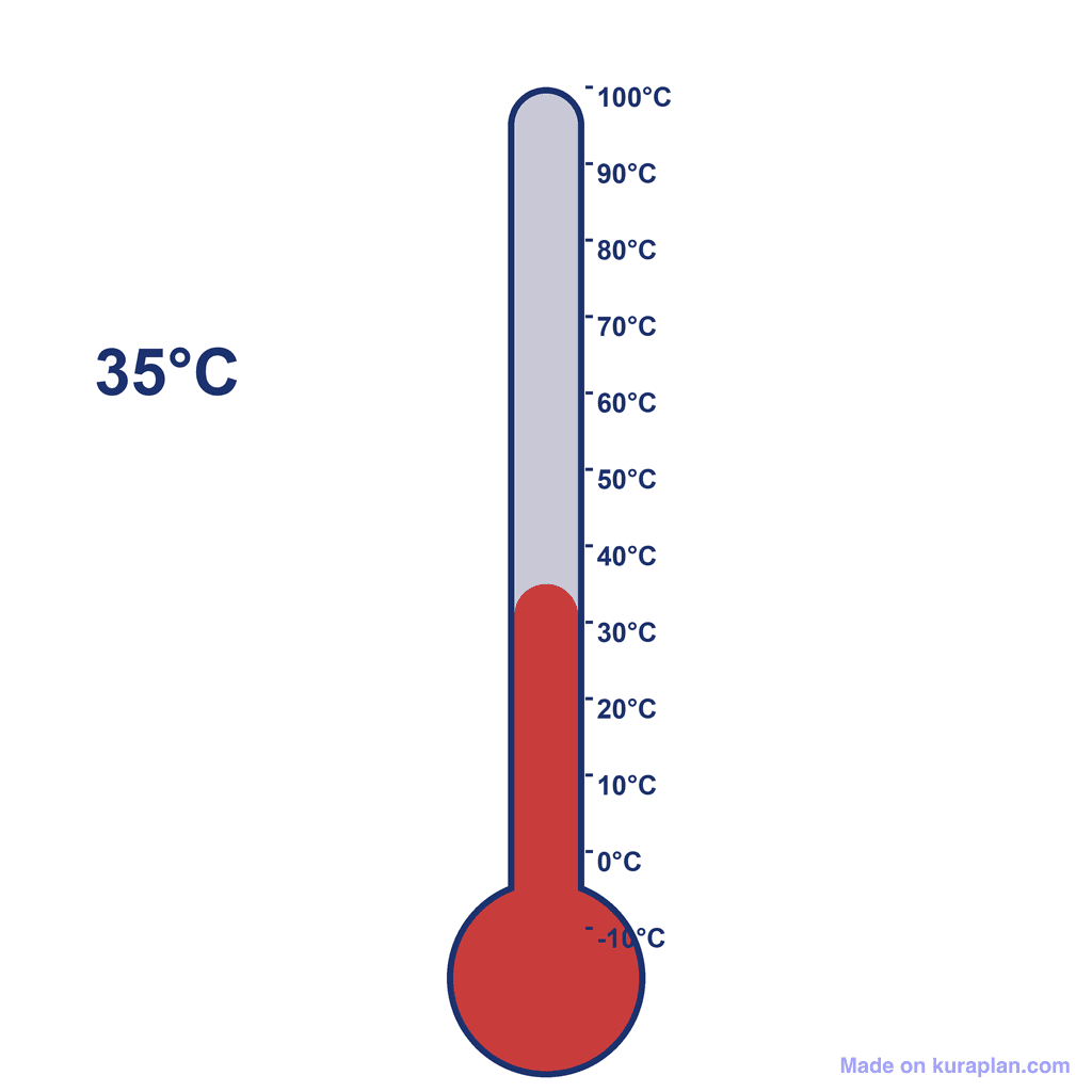 Thermometer — 35°C (hot)