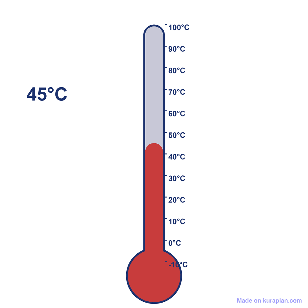 Thermometer — 45°C (hot)