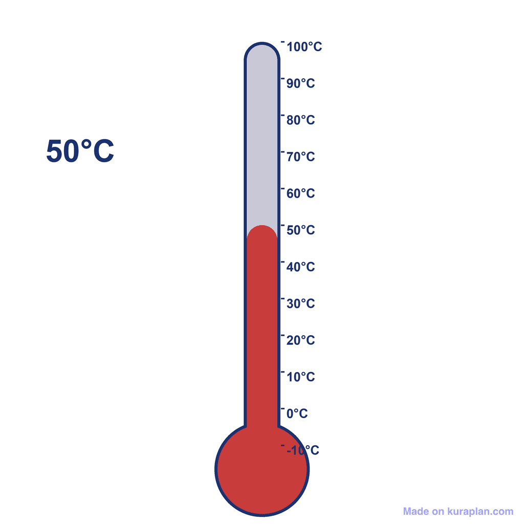Thermometer — 50°C (very hot)