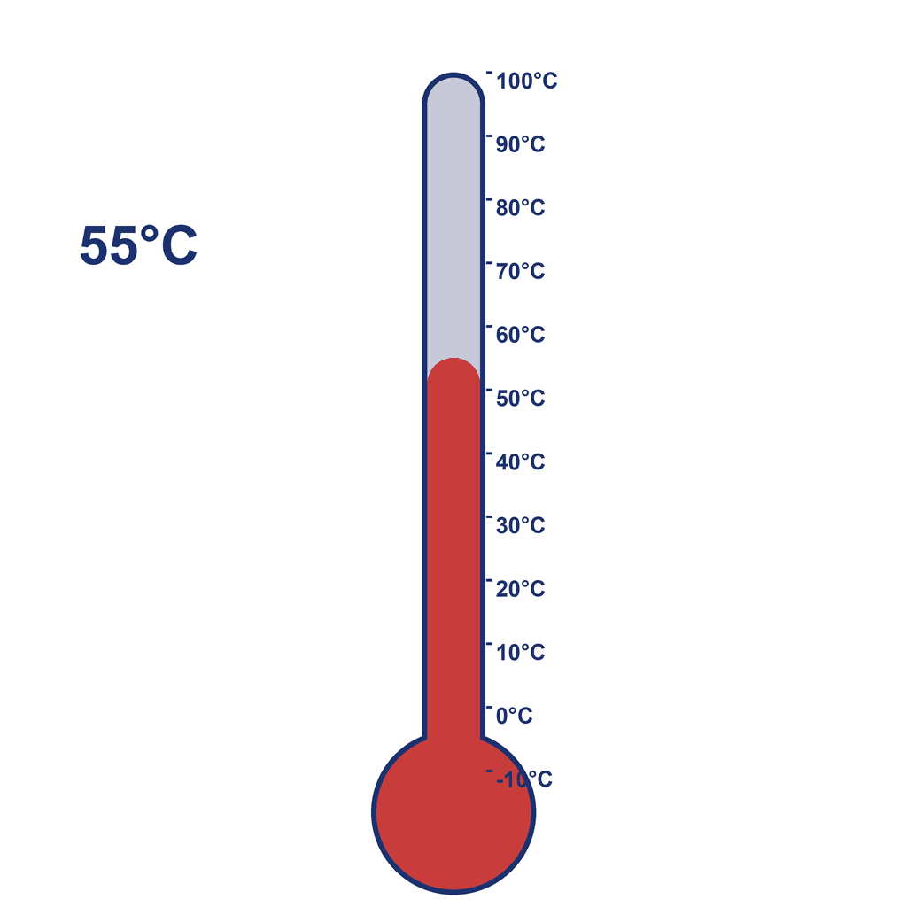 Thermometer — 55°C (very hot)