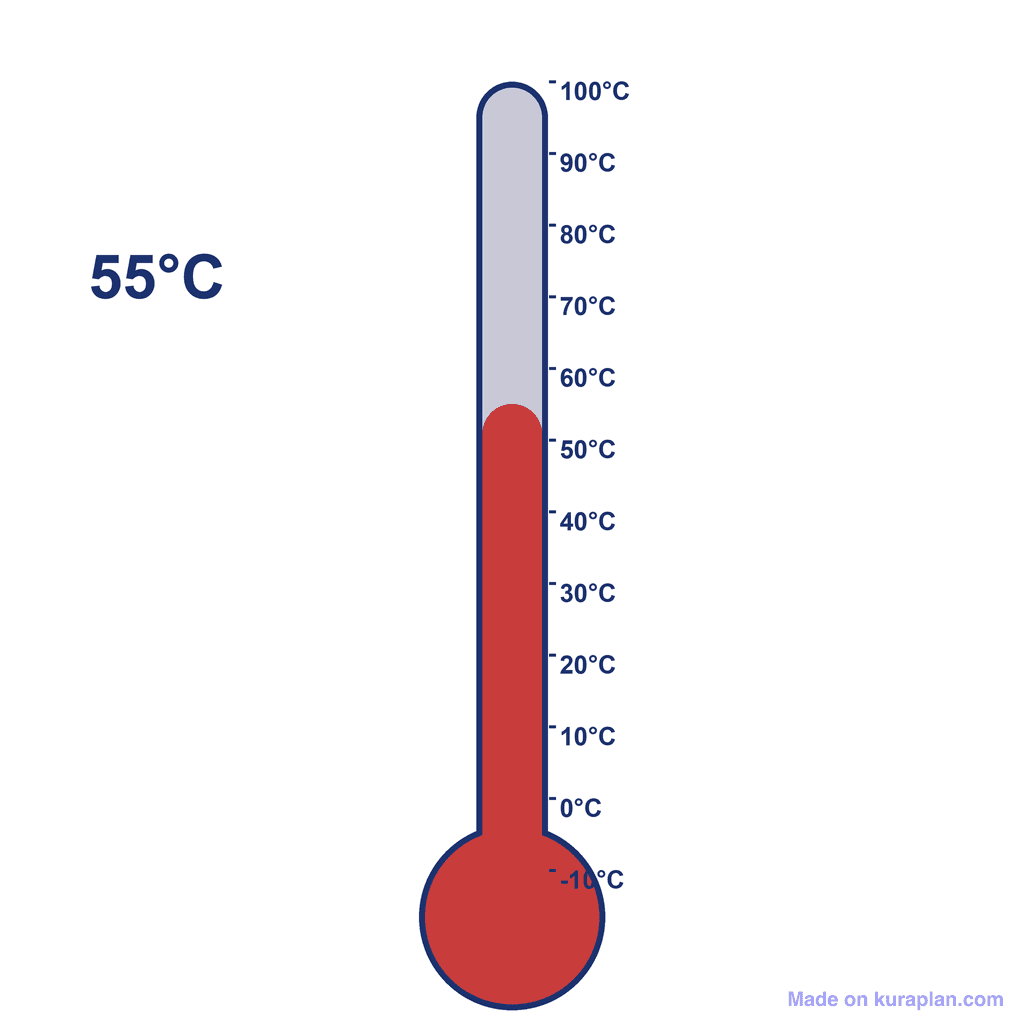 Thermometer — 55°C (very hot)