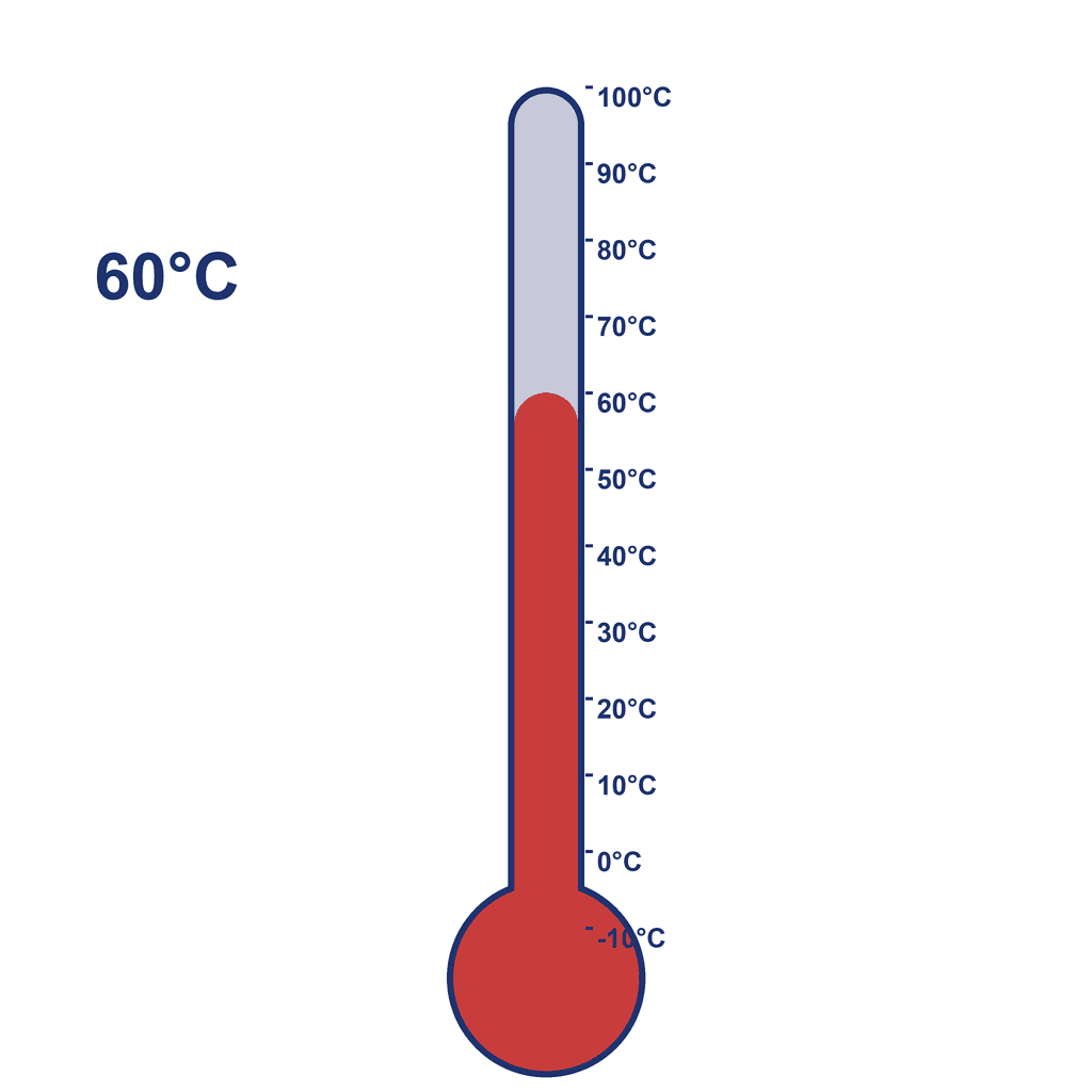 Thermometer — 60°C (very hot)