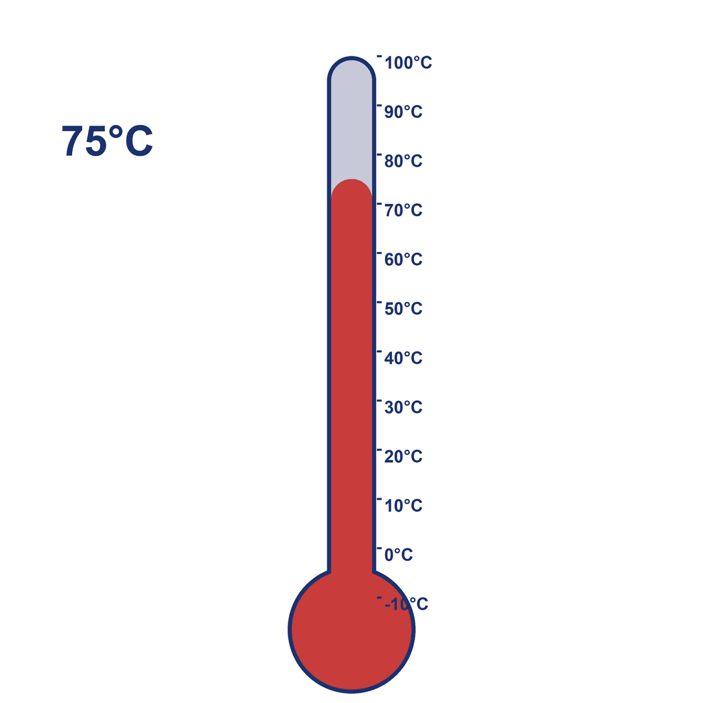 Thermometer — 75°C (very hot)