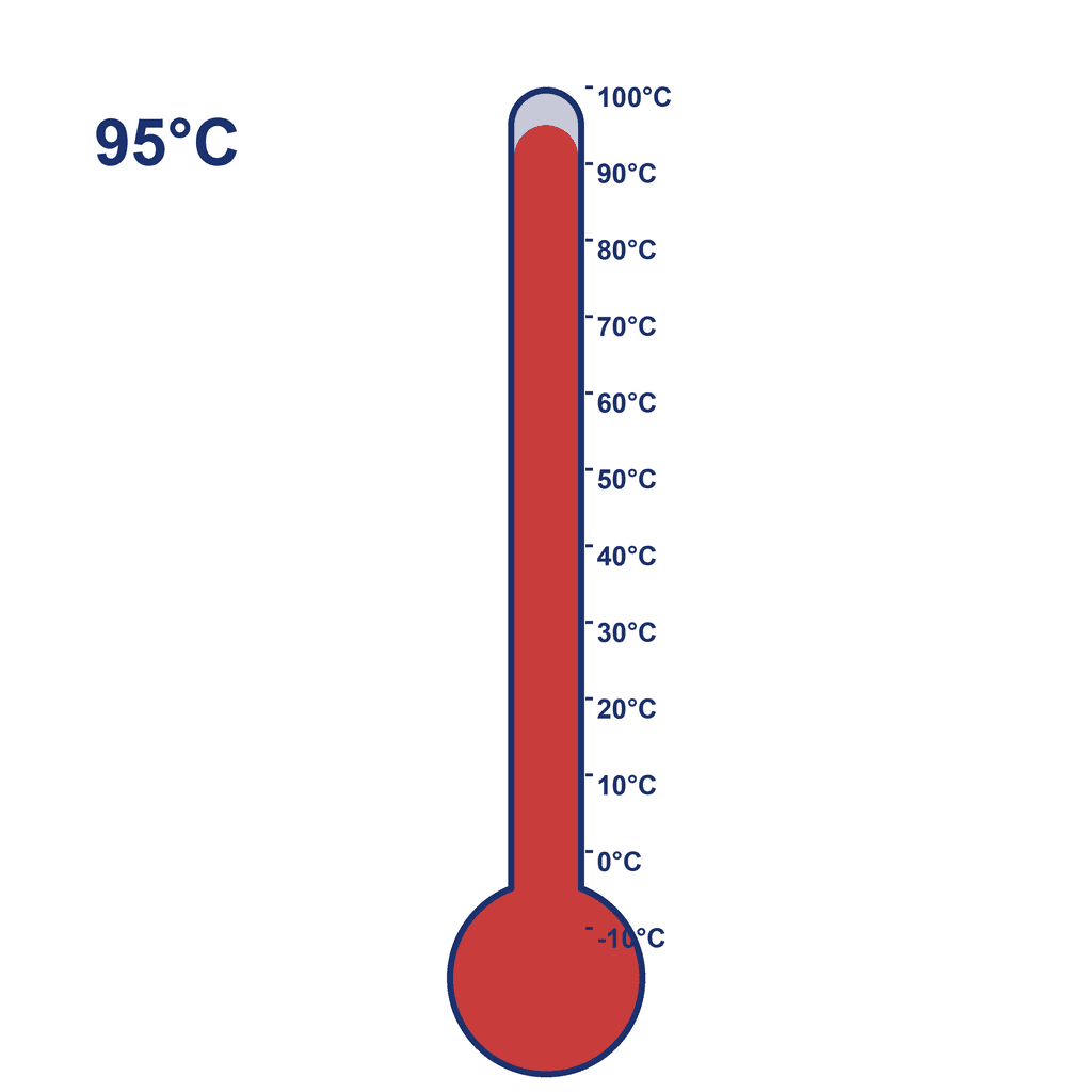 Thermometer — 95°C (very hot)