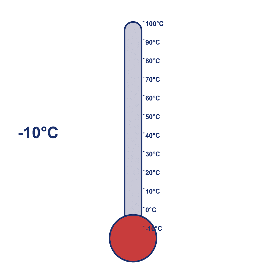 Thermometer — -10°C (below freezing)