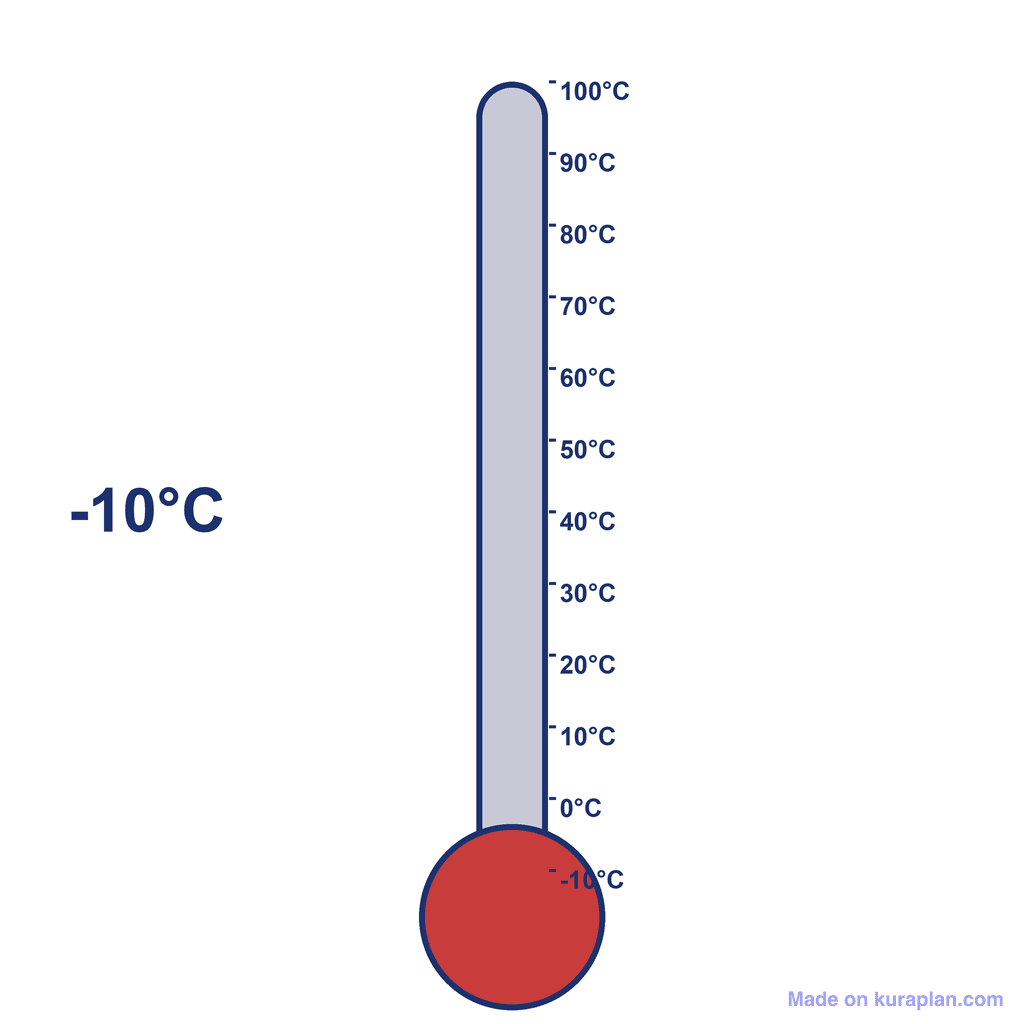 Thermometer — -10°C (below freezing)