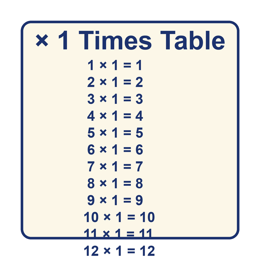 Times Table — × 1