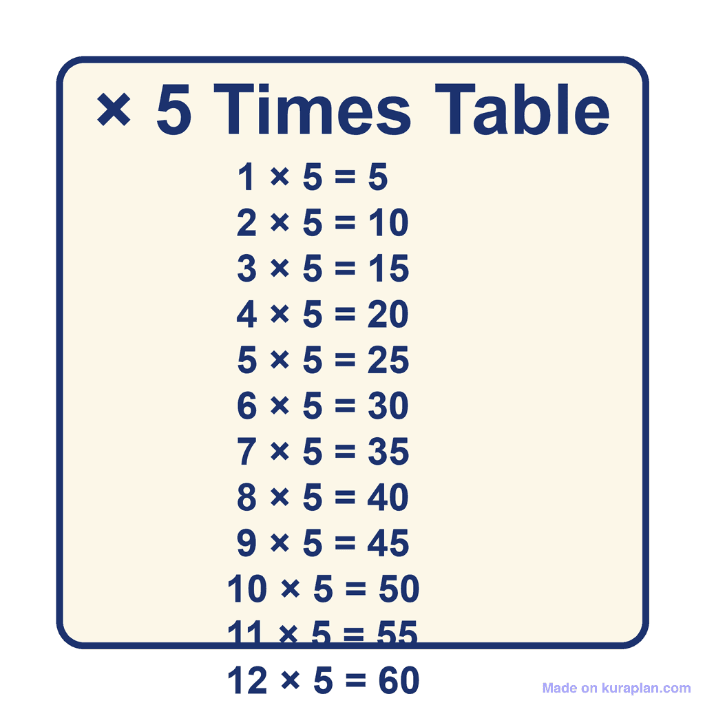 Times Table — × 5