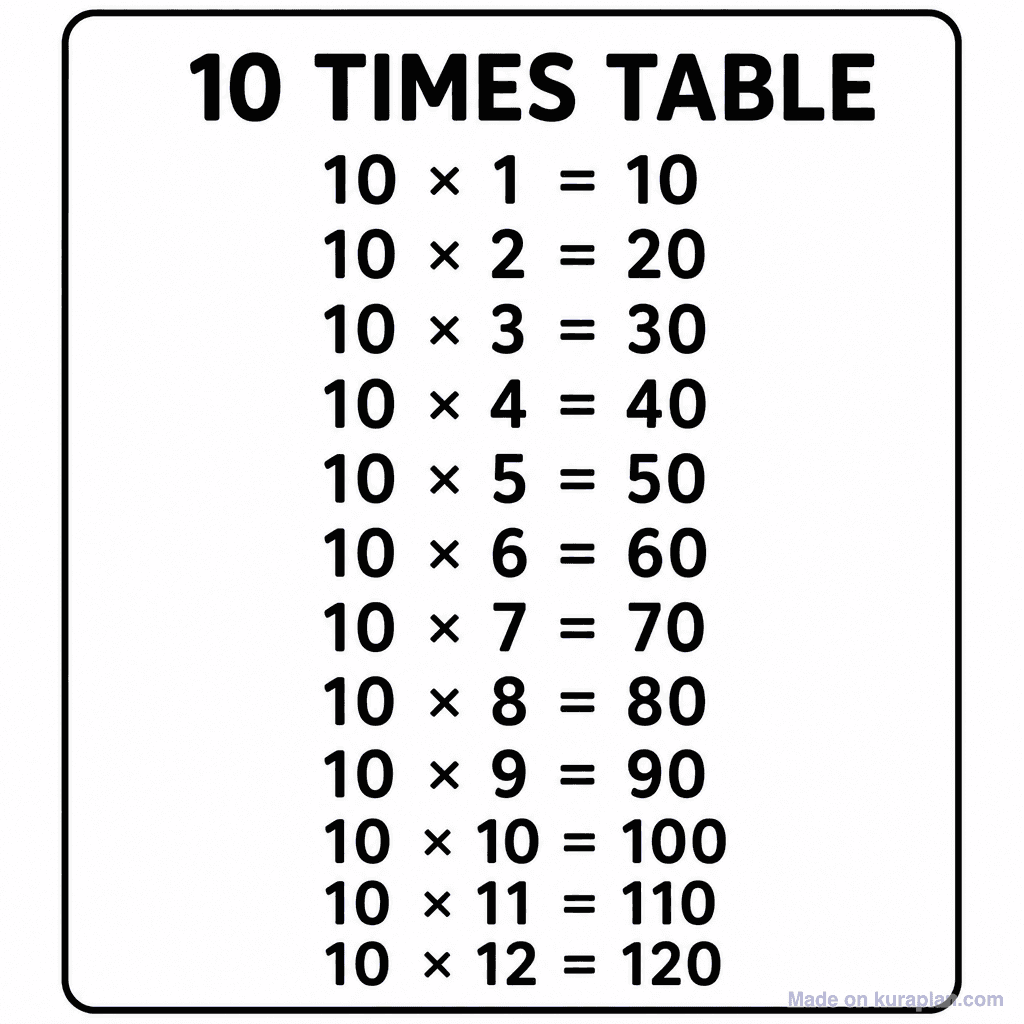 10 Times Table Chart
