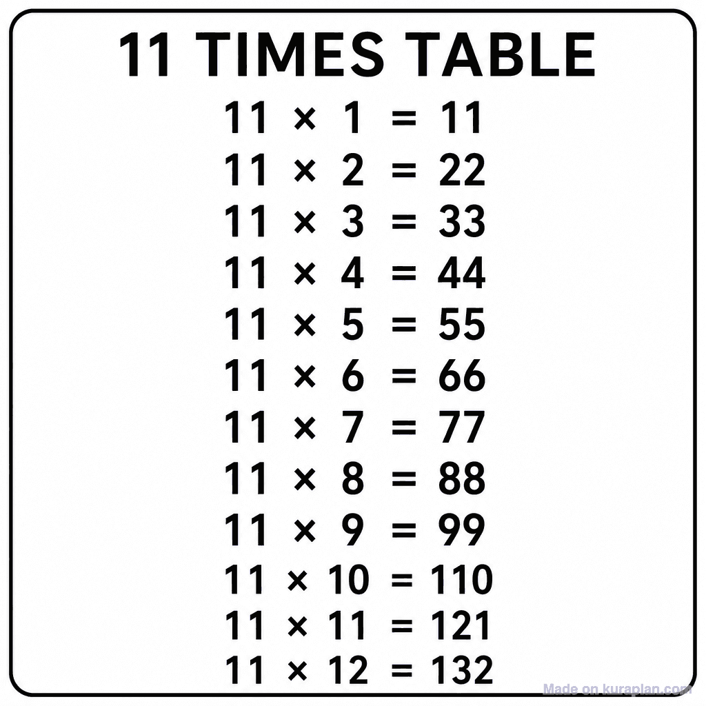 11 Times Table Chart
