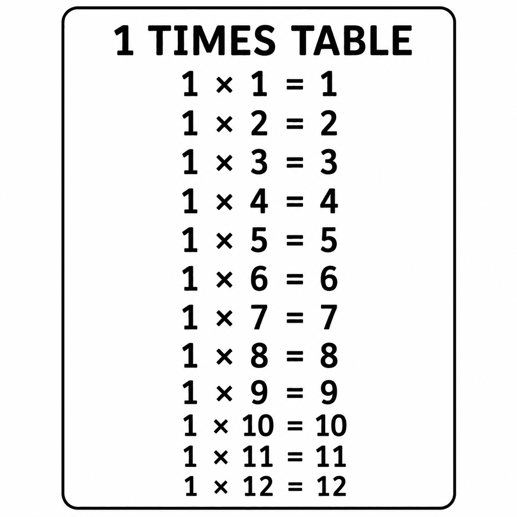 1 Times Table Chart