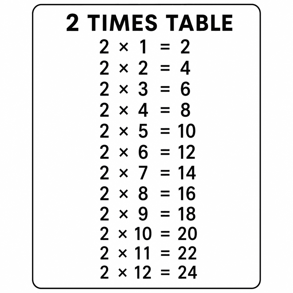 2 Times Table Chart