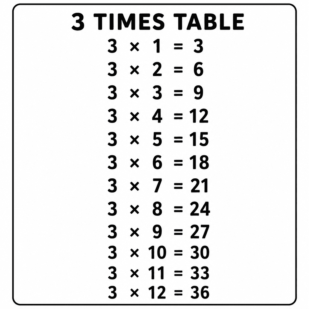 3 Times Table Chart