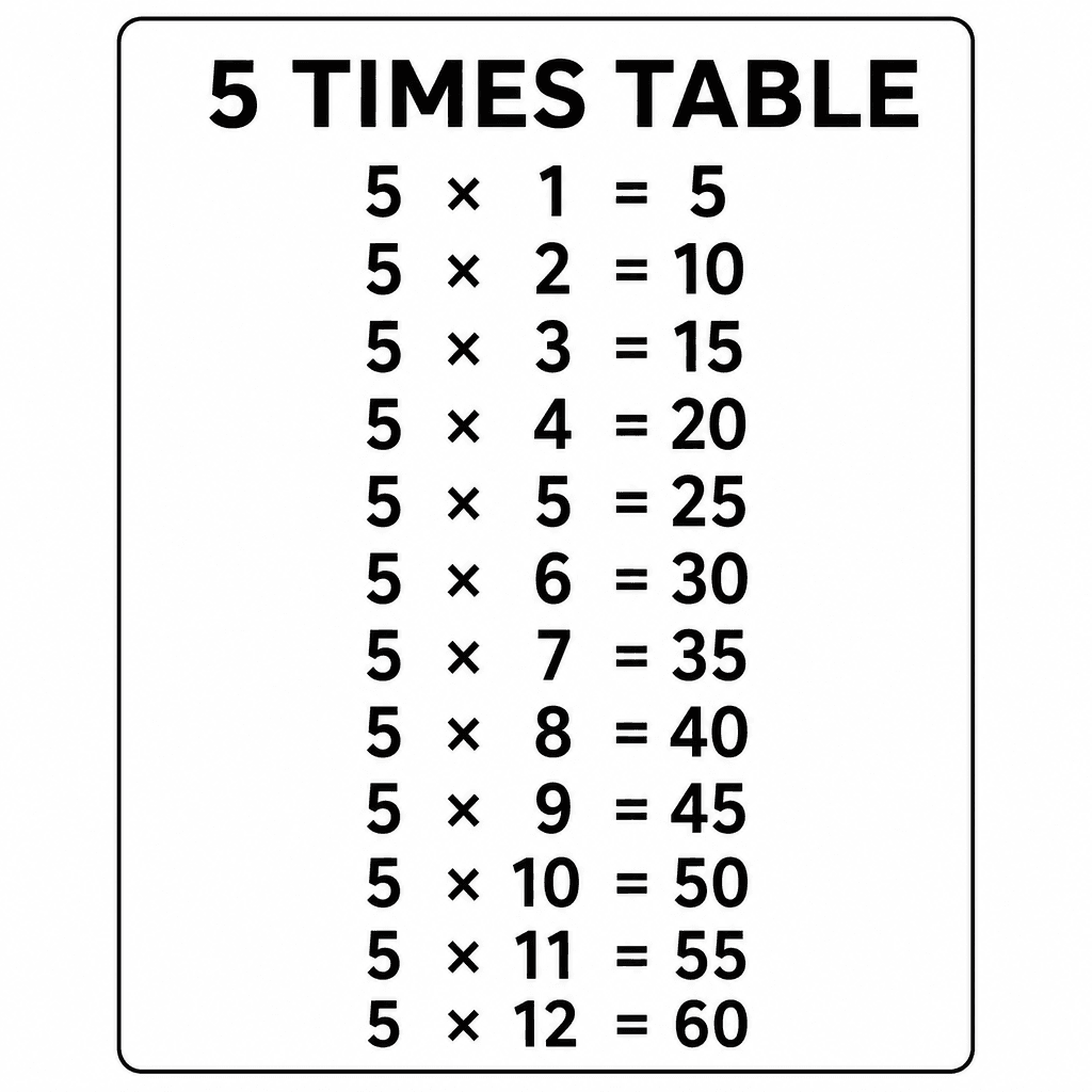 5 Times Table Chart