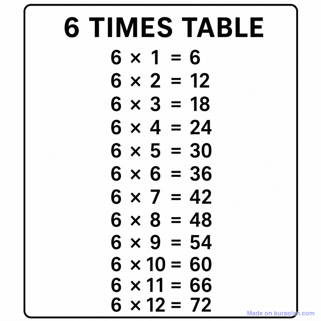 6 Times Table Chart