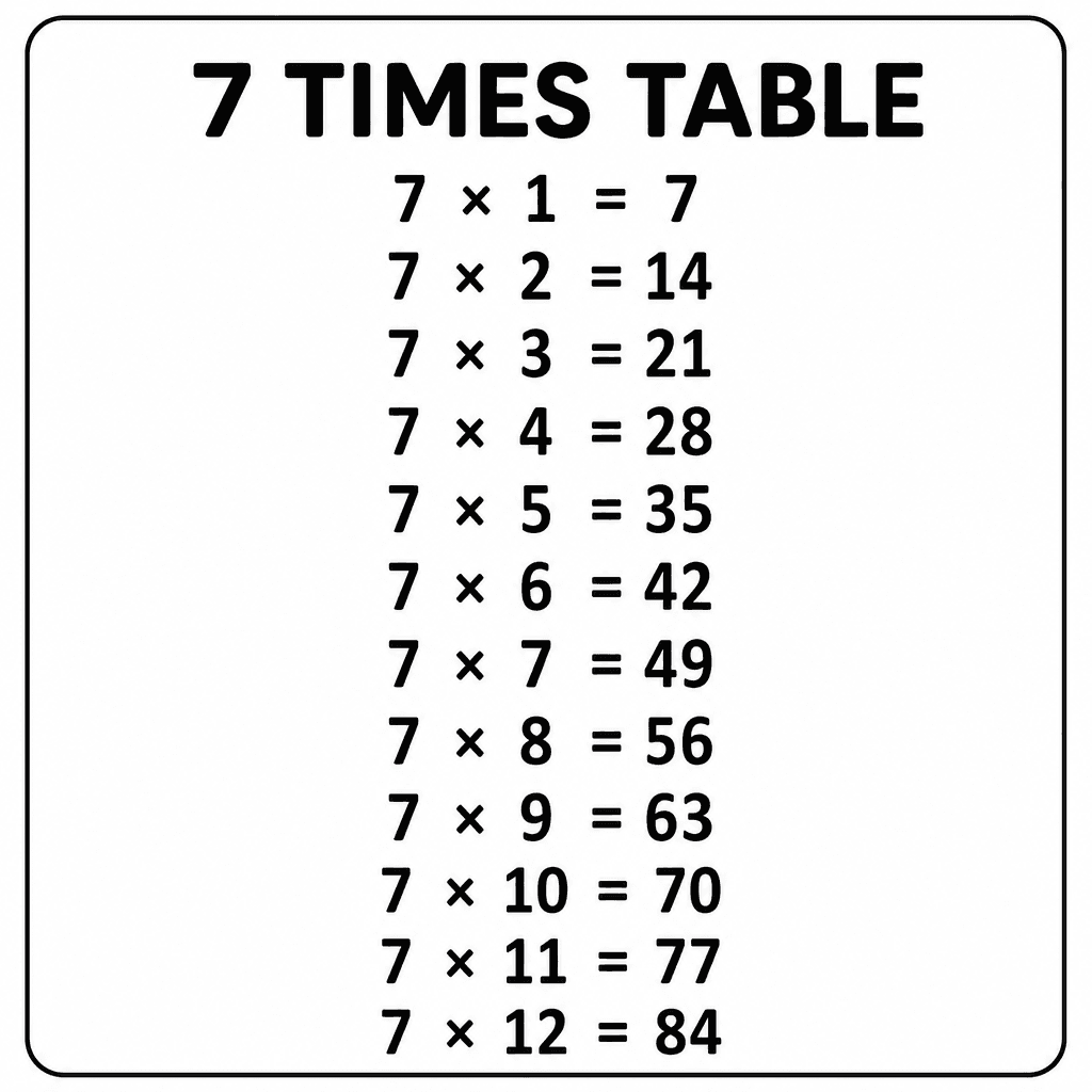 7 Times Table Chart