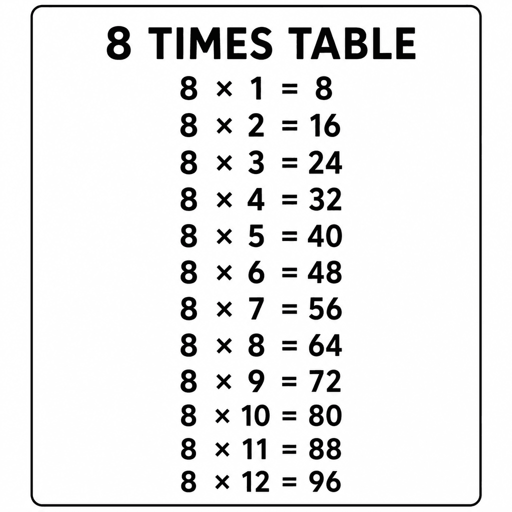 8 Times Table Chart