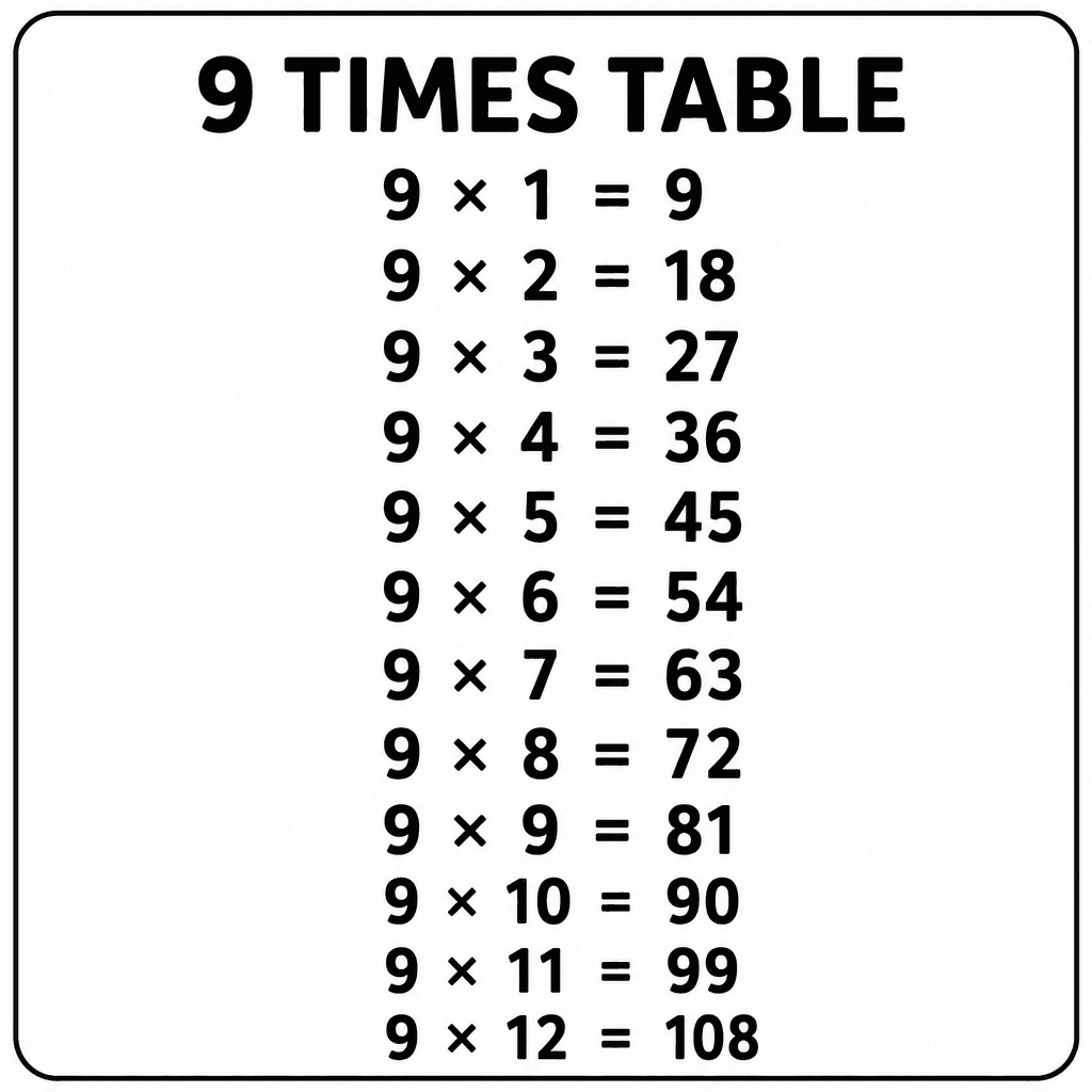 9 Times Table Chart