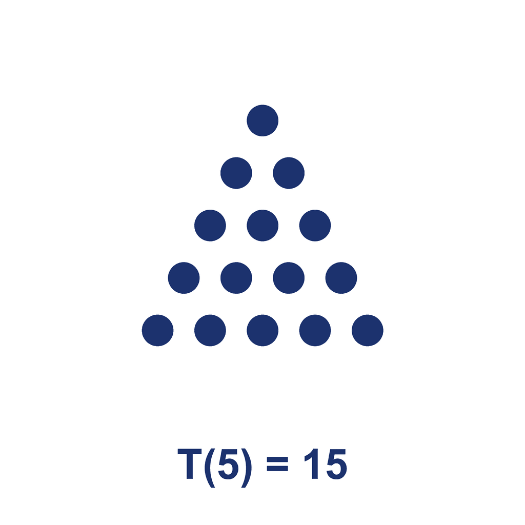 Triangular Number — T(5) = 15