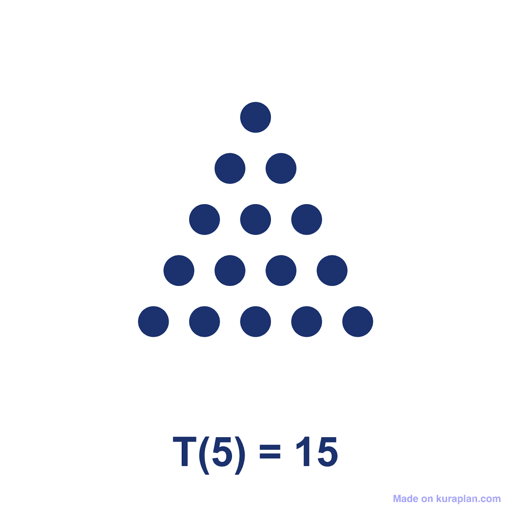 Triangular Number — T(5) = 15