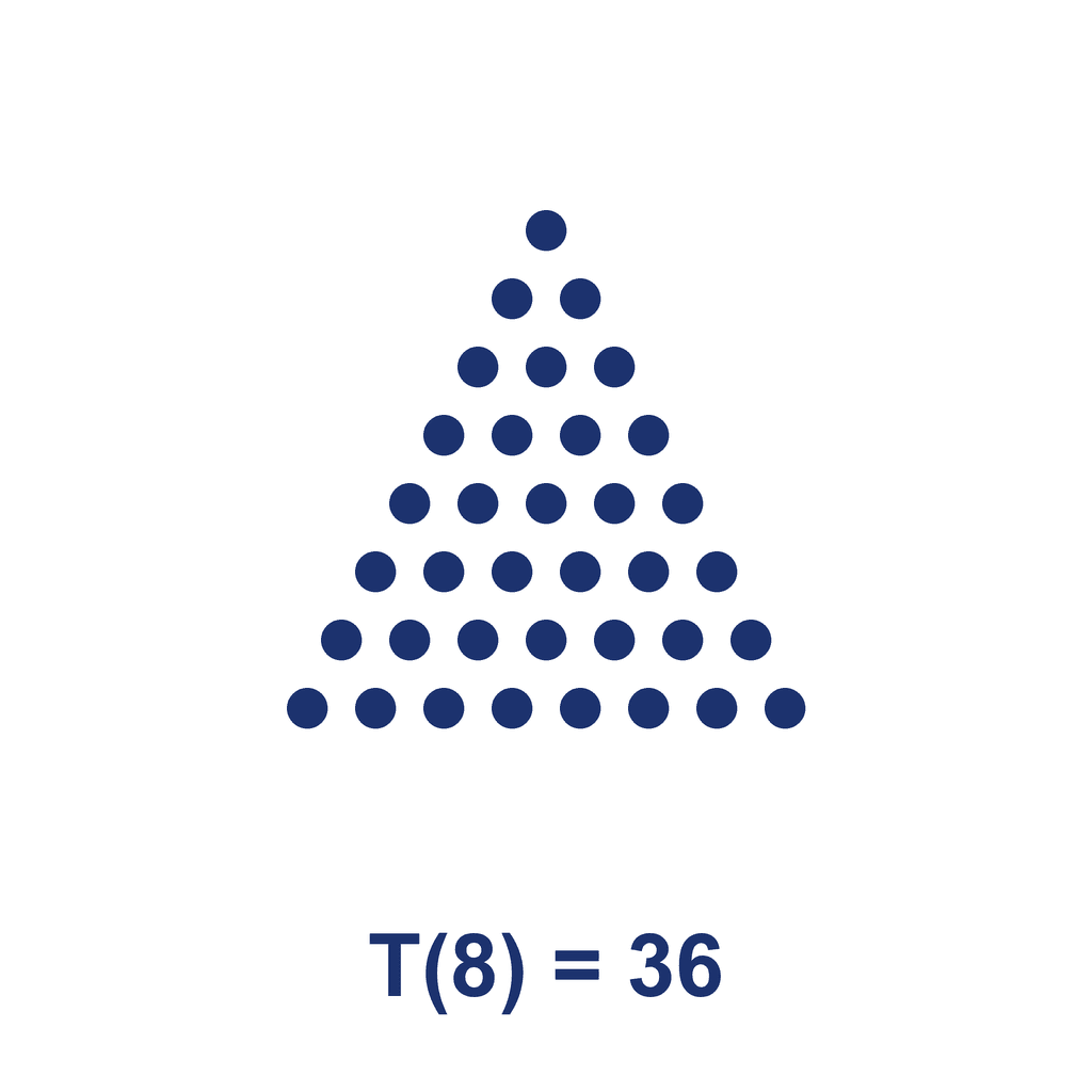 Triangular Number — T(8) = 36