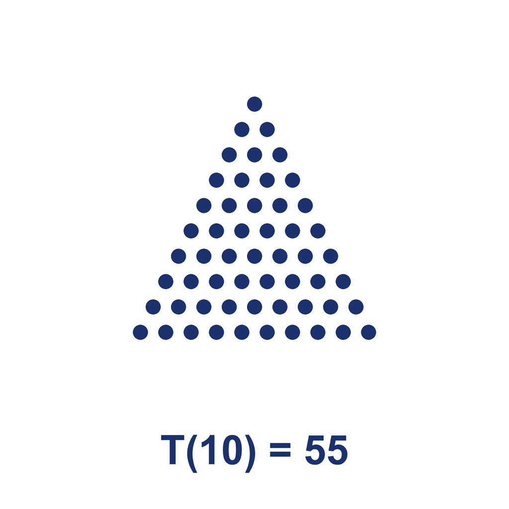 Triangular Number — T(10) = 55