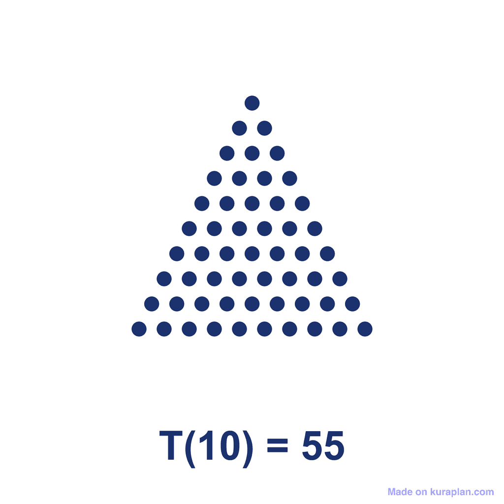 Triangular Number — T(10) = 55
