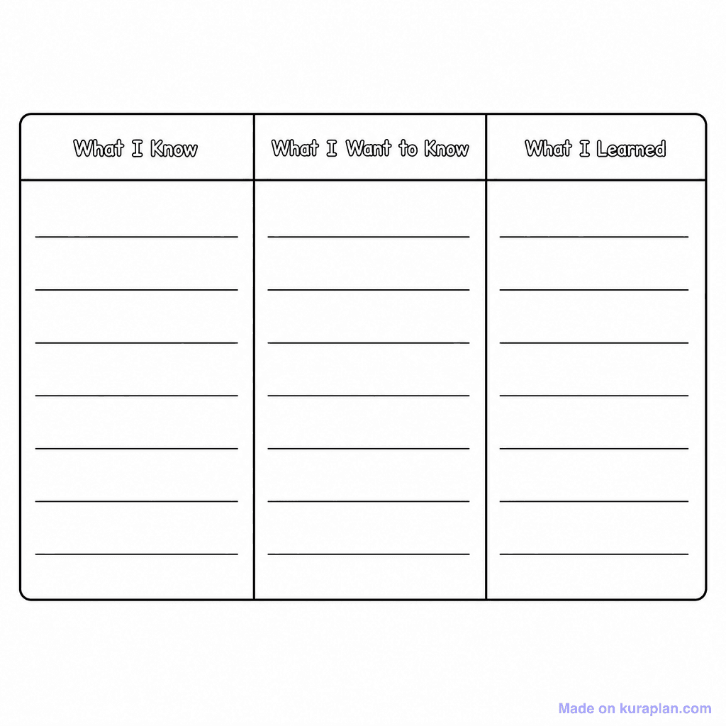 KWL Chart Blank