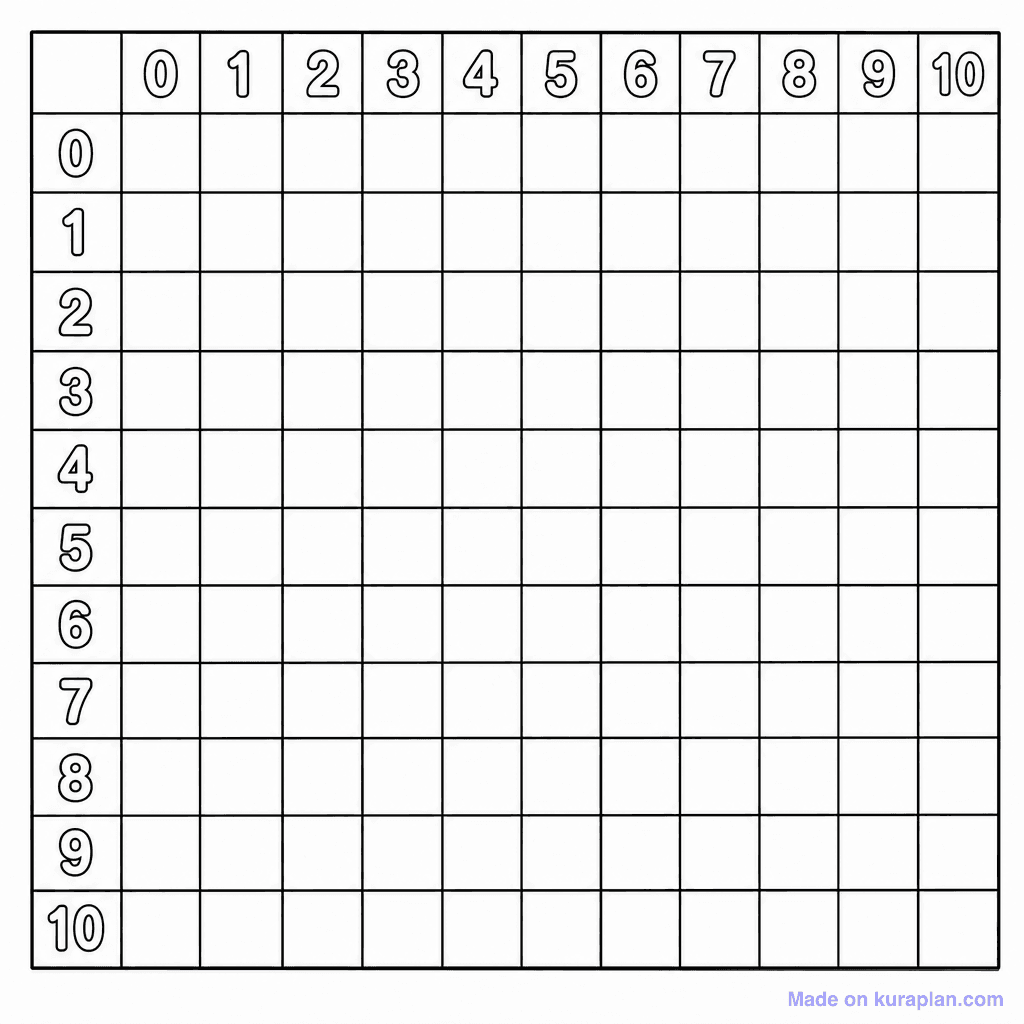 Addition Table 0-10 Blank
