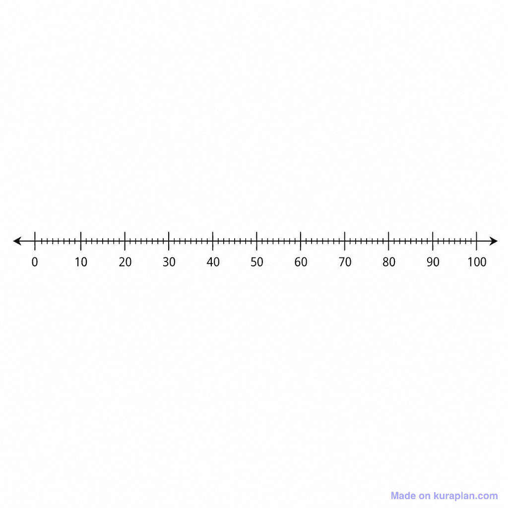 Number Line 0-100 Blank
