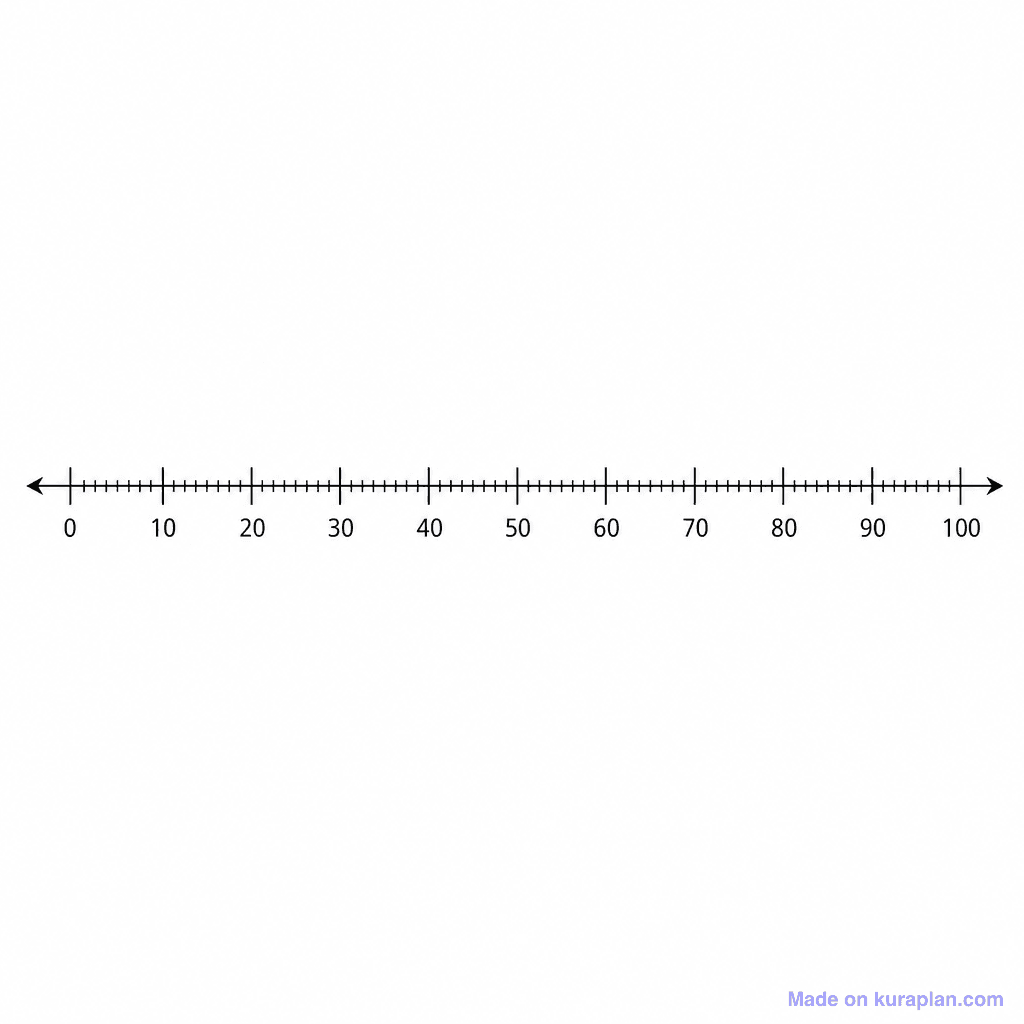 Number Line 0-100 Blank