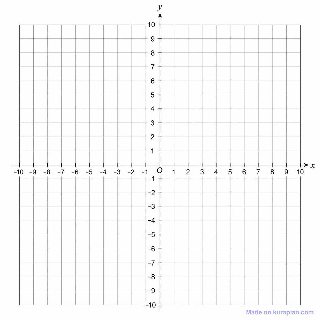Coordinate Grid Four Quadrant Blank