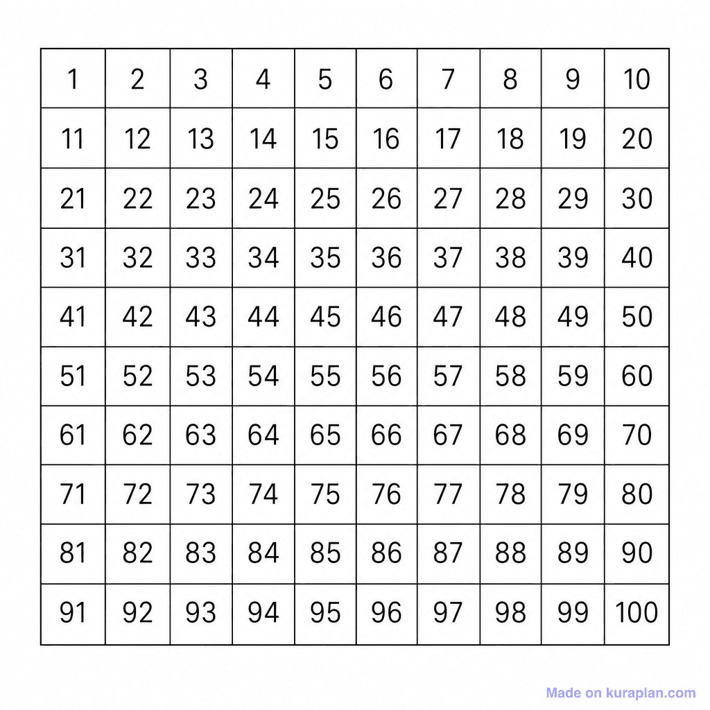 Hundreds Chart 1-100