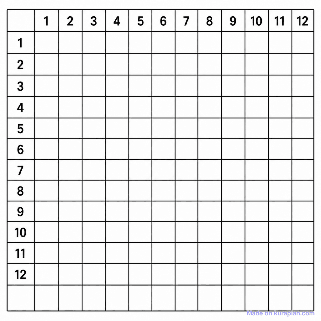 Multiplication Grid 12×12 Blank