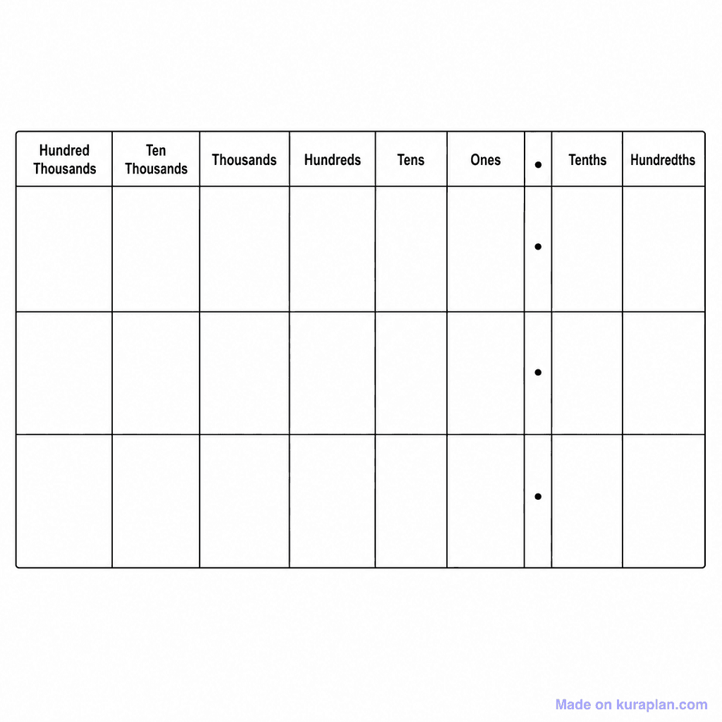 Place Value Chart Millions to Ones