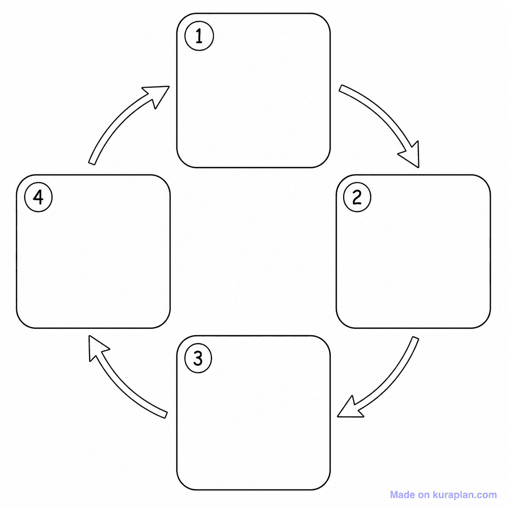 Life Cycle 4 Stage Blank