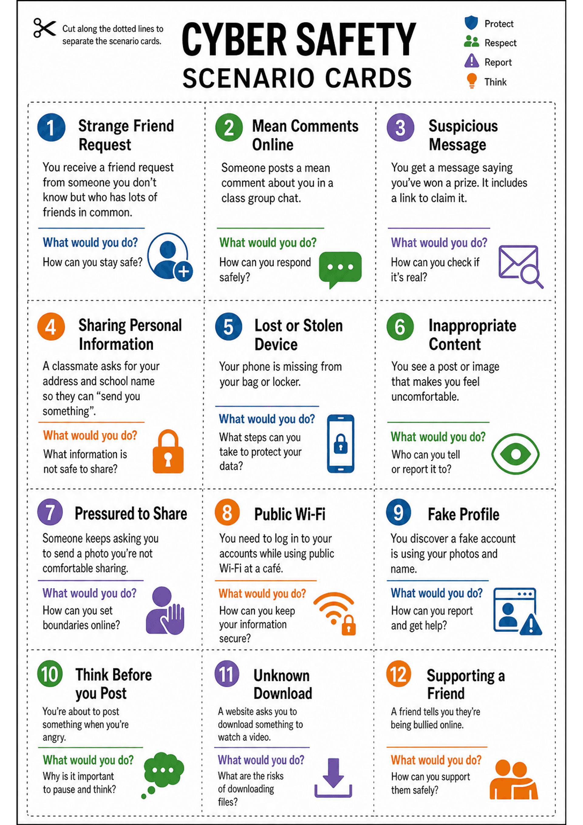 Cyber Safety Scenario Cards: A single A4 page arranged in a 3-column grid with dashed cut lines around each rectangular card. Each card features a numbered coloured circle, a bold title (e.g., 'Strange Friend Request'), a one- to two-line scenario description, a coloured underlined 'What would you do?' prompt with a short follow-up question, and a small icon. A legend at the top right shows icons for Protect / Respect / Report / Think. A scissor icon and instruction to cut along dotted lines ar...