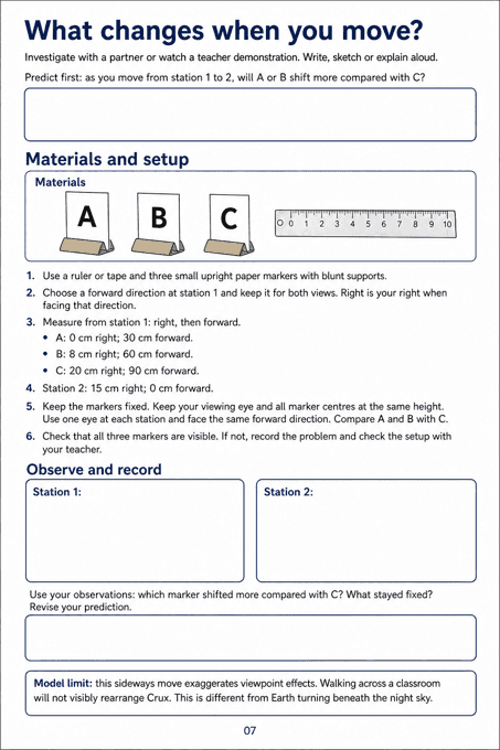 What changes when you move?. Predict, observe and explain apparent relative shifts using three fixed paper markers and two viewing stations. Use the stated ruler or tape and blunt supports, or follow a teacher demonstration.