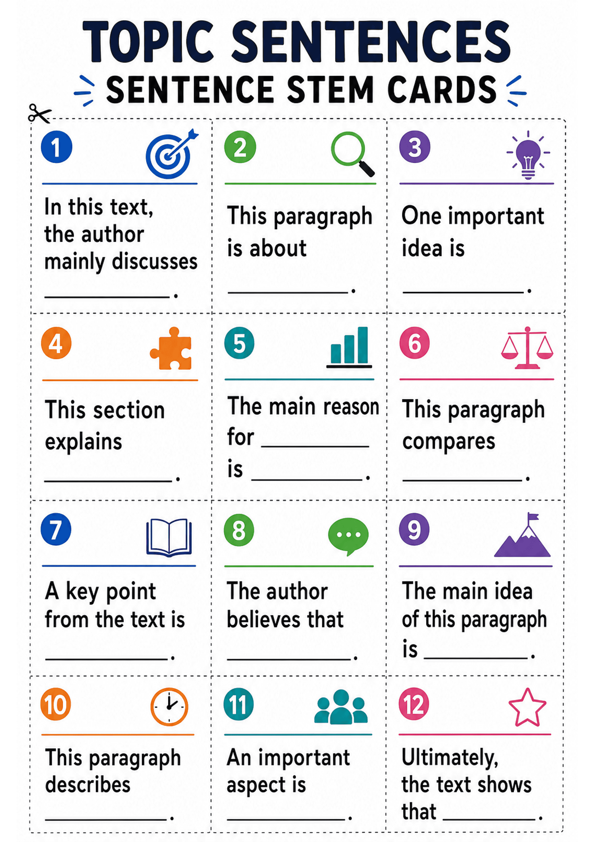 Topic Sentences Sentence Stem Cards: Portrait A4 single page titled 'TOPIC SENTENCES / SENTENCE STEM CARDS' with a 3-column by 4-row grid of rectangular cards separated by dotted cut lines; each card has a numbered coloured circle, a small themed icon (e.g. target, magnifying glass, lightbulb, puzzle piece, bar chart, scales, book, speech bubble, mountain flag, clock, people, star), a coloured rule line, a bold short sentence stem (one to three lines) and a blank line with a full stop for stude...
