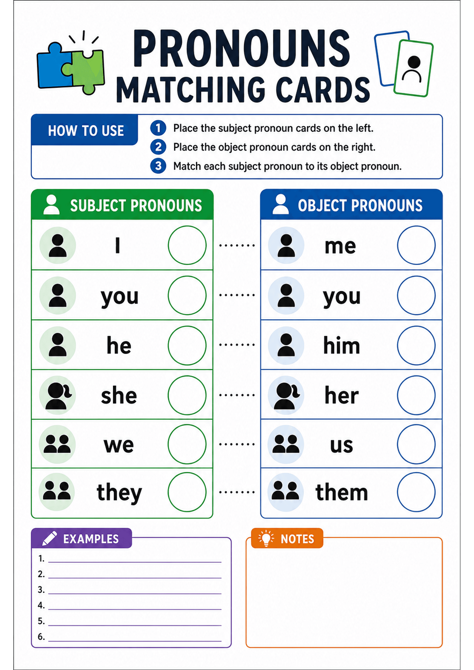 Pronouns Matching Cards: Large header 'PRONOUNS MATCHING CARDS'; blue 'How to use' box with 3 numbered steps; two vertical columns: green-titled 'SUBJECT PRONOUNS' (icons and words: I, you, he, she, we, they) and blue-titled 'OBJECT PRONOUNS' (icons and words: me, you, him, her, us, them) with empty circular targets and dotted connector lines between corresponding rows; lower section contains an 'EXAMPLES' lined box and a 'NOTES' blank box. Bold, high-contrast words and simple person icons.
