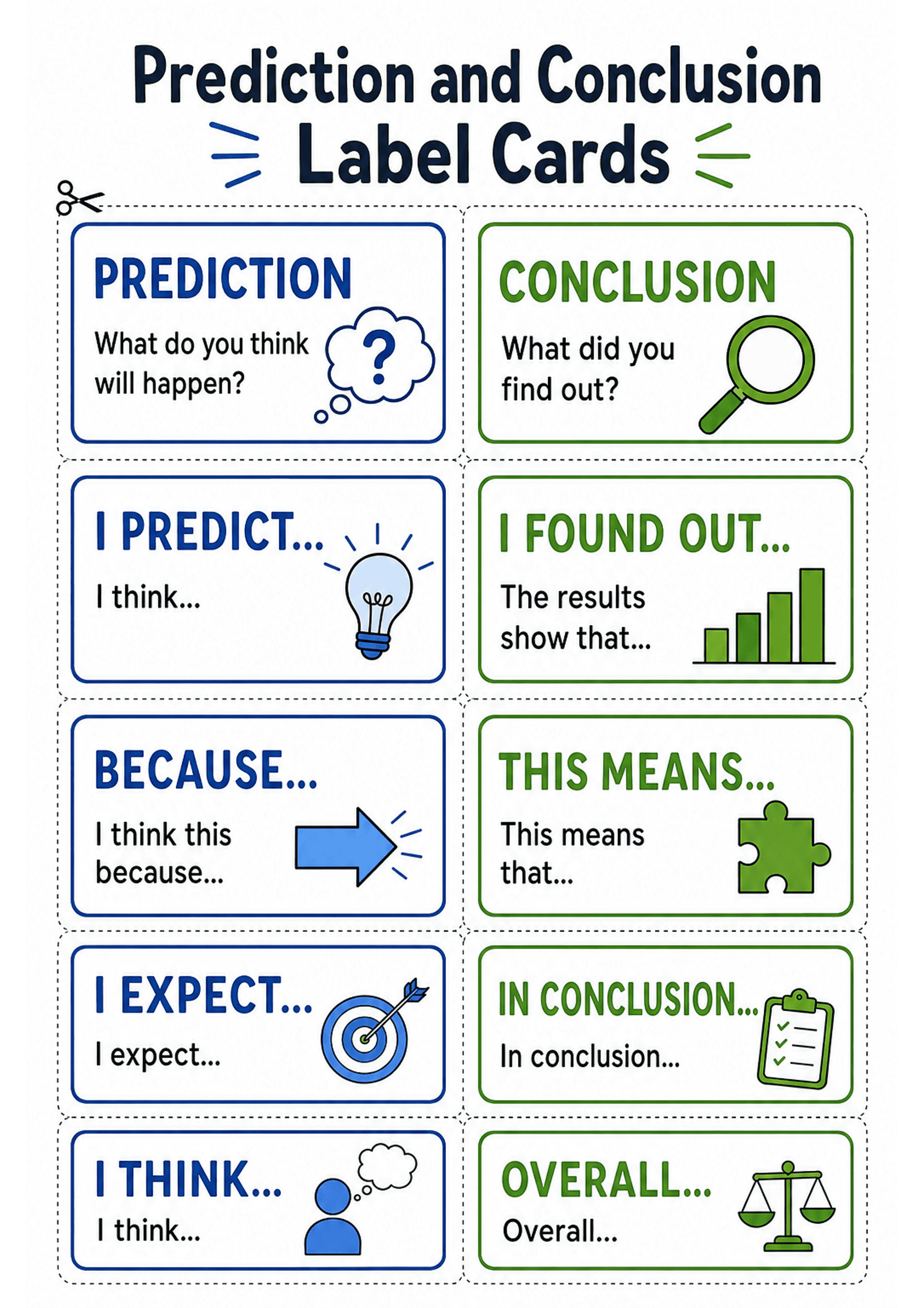 Prediction and Conclusion Label Cards: A4 portrait layout with a large title 'Prediction and Conclusion Label Cards' across the top; two vertical columns of rectangular cards separated by dotted cut lines. Left column: blue-framed prediction cards with headings such as 'PREDICTION', 'I PREDICT...', 'BECAUSE...', 'I EXPECT...', 'I THINK...' plus short prompt text (e.g., 'What do you think will happen?', 'I think...', 'I think this because...') and simple icons (thought bubble, light bulb, arrow,...