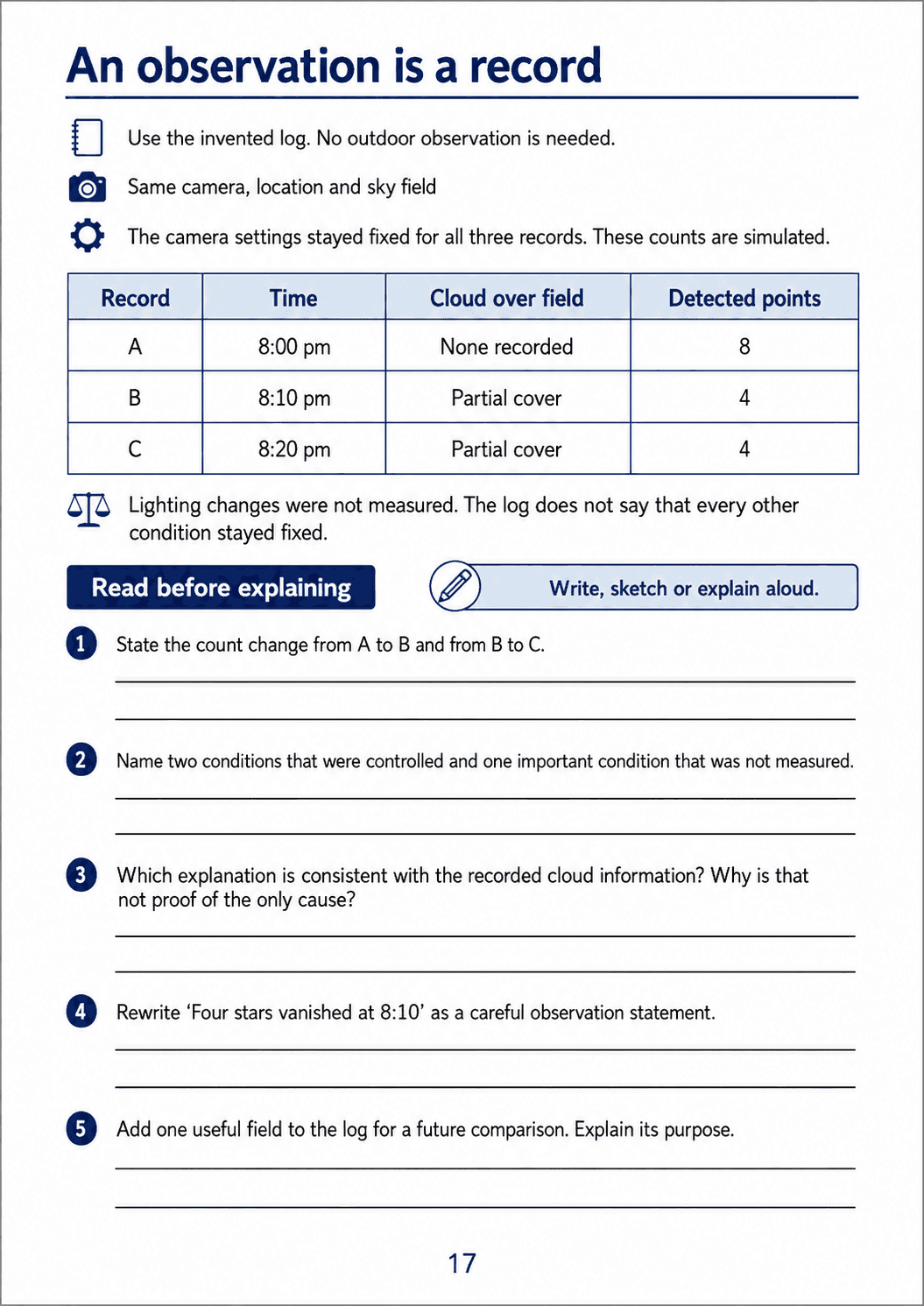 An observation is a record. Audit a simulated observation log, distinguish controlled and unmeasured conditions, and write a cautious conclusion.
