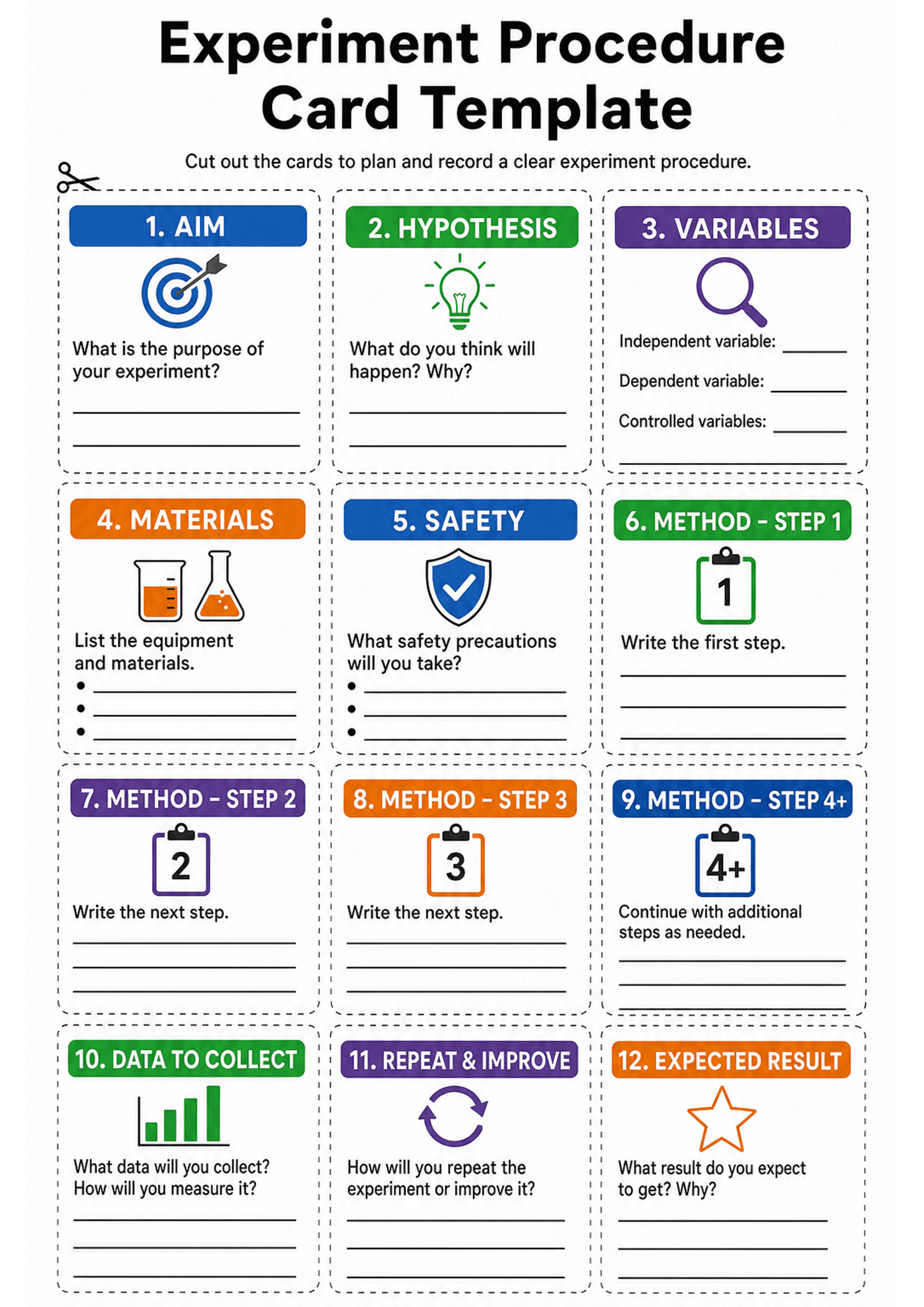 Experiment Procedure Card Template: A single A4 sheet of 12 dashed-outline cards arranged in a 3x4 grid; each card has a coloured header with a number and title (1. AIM; 2. HYPOTHESIS; 3. VARIABLES; 4. MATERIALS; 5. SAFETY; 6–9. METHOD STEP 1–4+; 10. DATA TO COLLECT; 11. REPEAT & IMPROVE; 12. EXPECTED RESULT). Each card includes a small icon, a one- or two-line prompt (e.g. 'What is the purpose of your experiment?', 'Independent variable: ____'), and ruled lines or bullet spots for student writ...