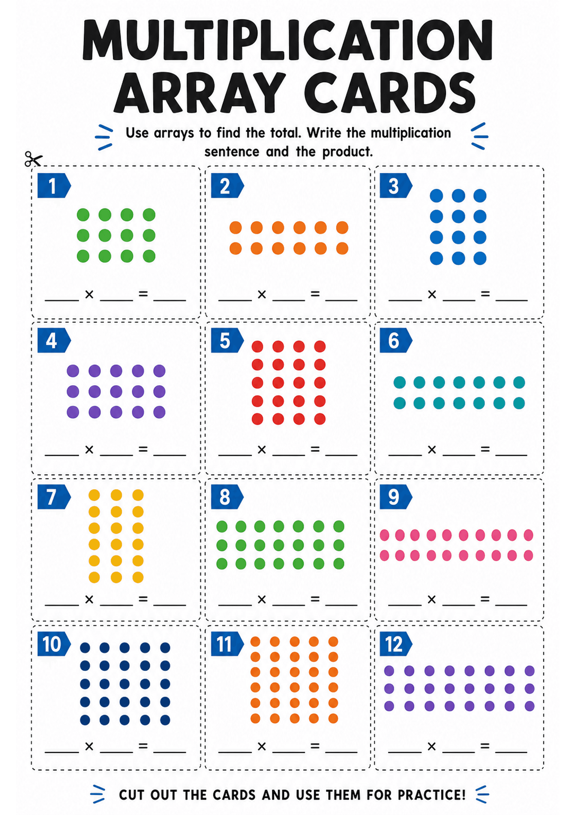 Multiplication Array Cards: Portrait A4 sheet with large title 'MULTIPLICATION ARRAY CARDS' and instruction 'Use arrays to find the total. Write the multiplication sentence and the product.' Contains 12 dashed, numbered rectangular cards arranged in a grid; each card shows a coloured dot array (different colours per card), a small number tag in the corner, and three blanks under the array formatted '__ × __ = __'. Scissor icon and dotted cut lines around cards; overall low text density and bold...