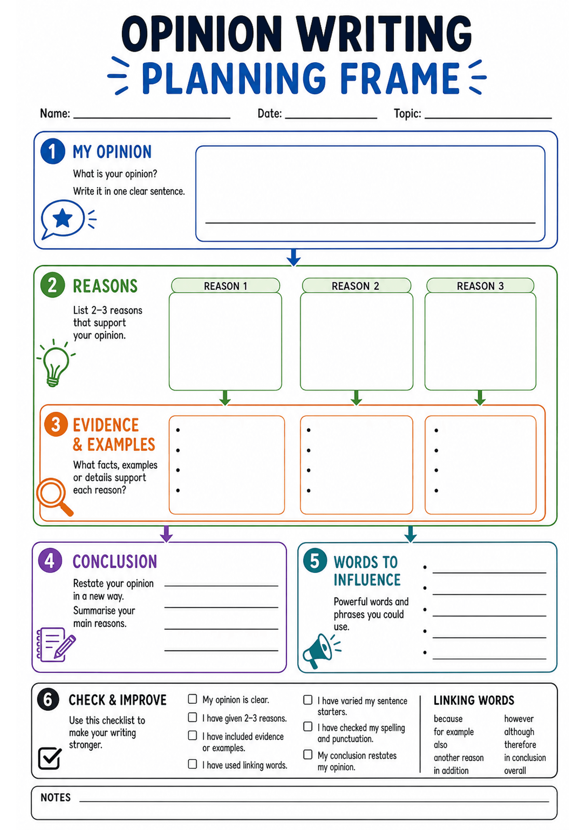 Opinion Writing Planning Frame: A4 portrait page with header (Title, Name, Date, Topic). Section 1 'My Opinion' with a large lined box for one clear sentence. Section 2 'Reasons' shows three labelled boxes (Reason 1 / Reason 2 / Reason 3). Section 3 'Evidence & Examples' has three corresponding boxes with bullet points. Section 4 'Conclusion' offers lined space to restate opinion and summary. Section 5 'Words to Influence' provides a vertical list area for powerful words/phrases. Section 6 'Che...